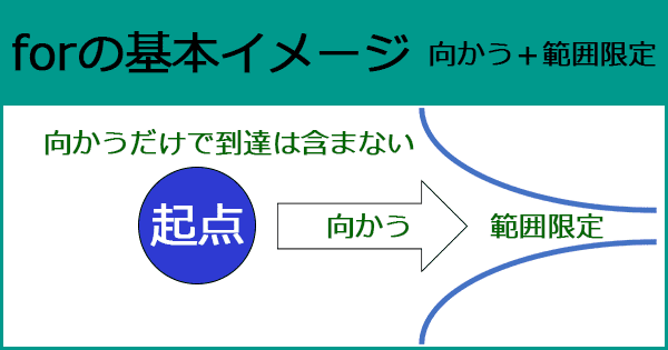 forの基本イメージ